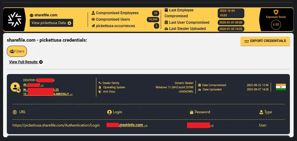Η πύλη Pickett & Associates, πρόσβαση μέσω κλεμμένων διαπιστευτηρίων (Πηγή - Infostealers)